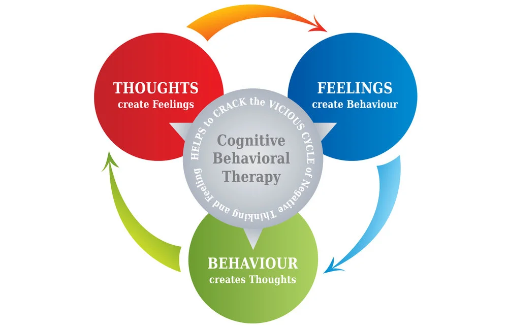 ADHD Testing Ocean Township.jpg