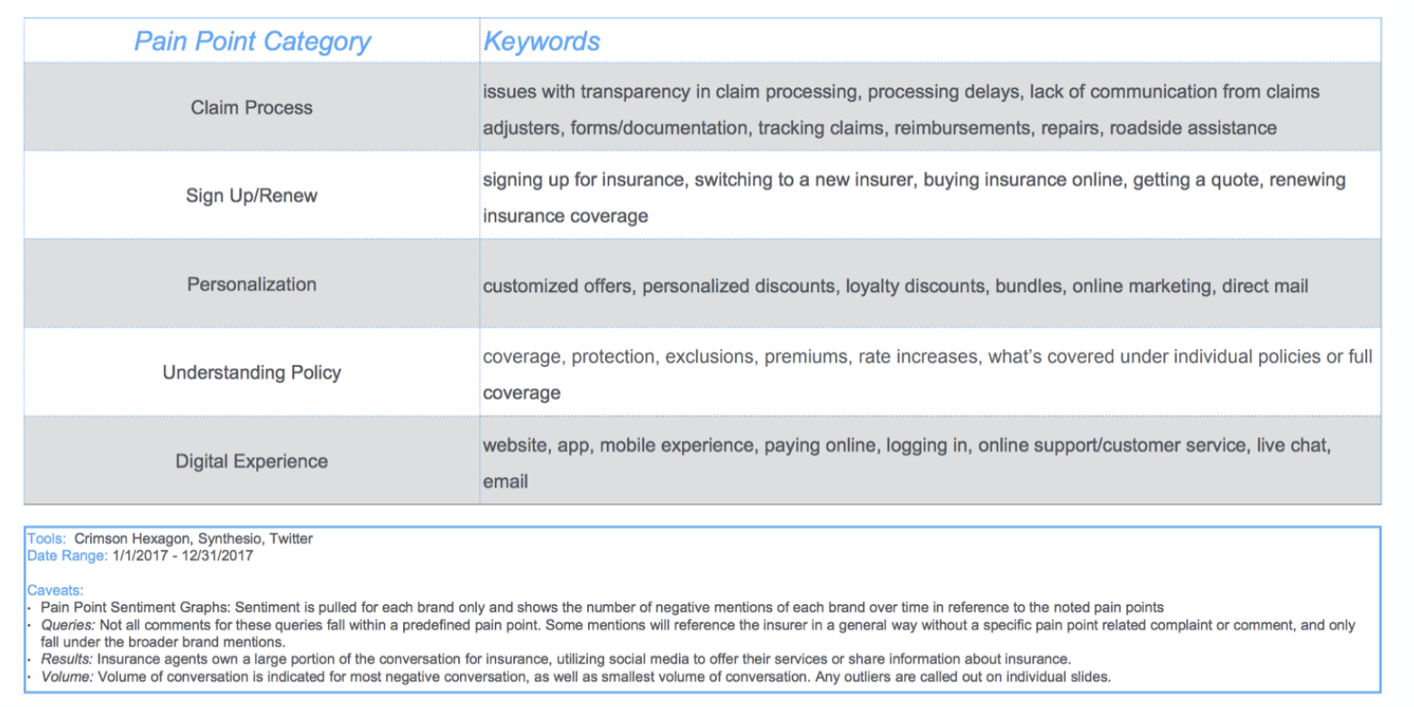Figure 2: How Customers Think