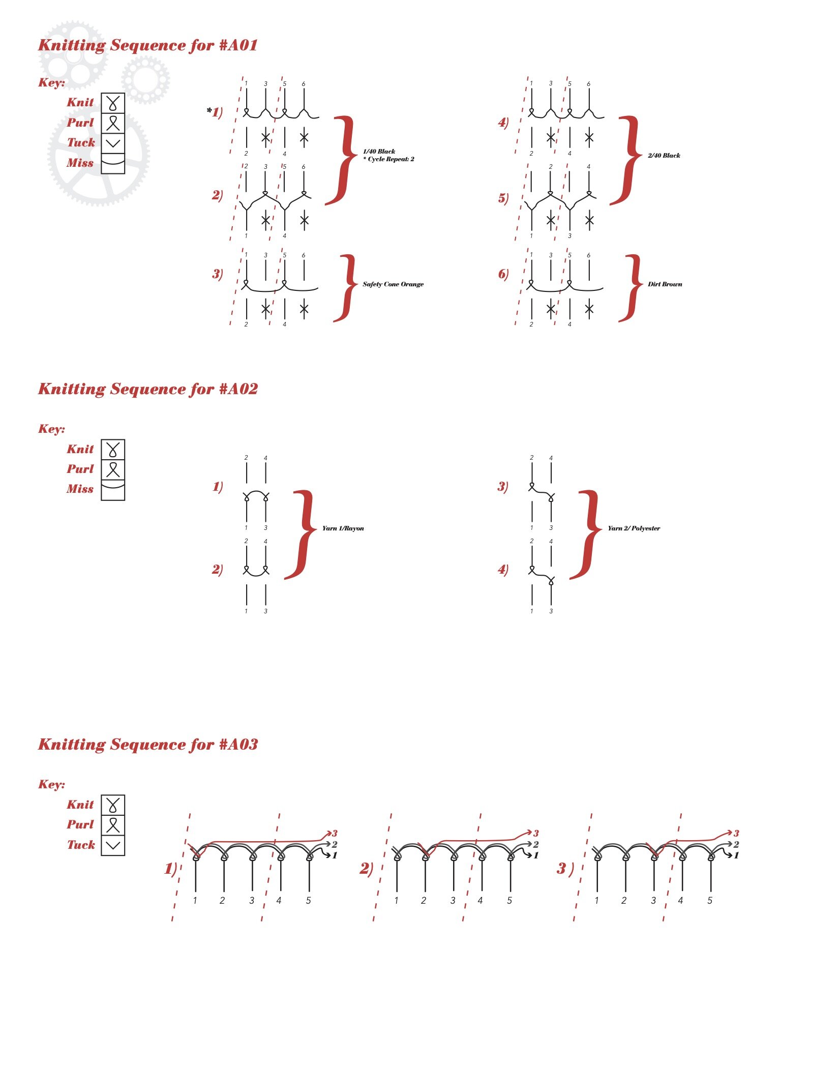 Weft Knitting Analysis, Sequence Diagrams