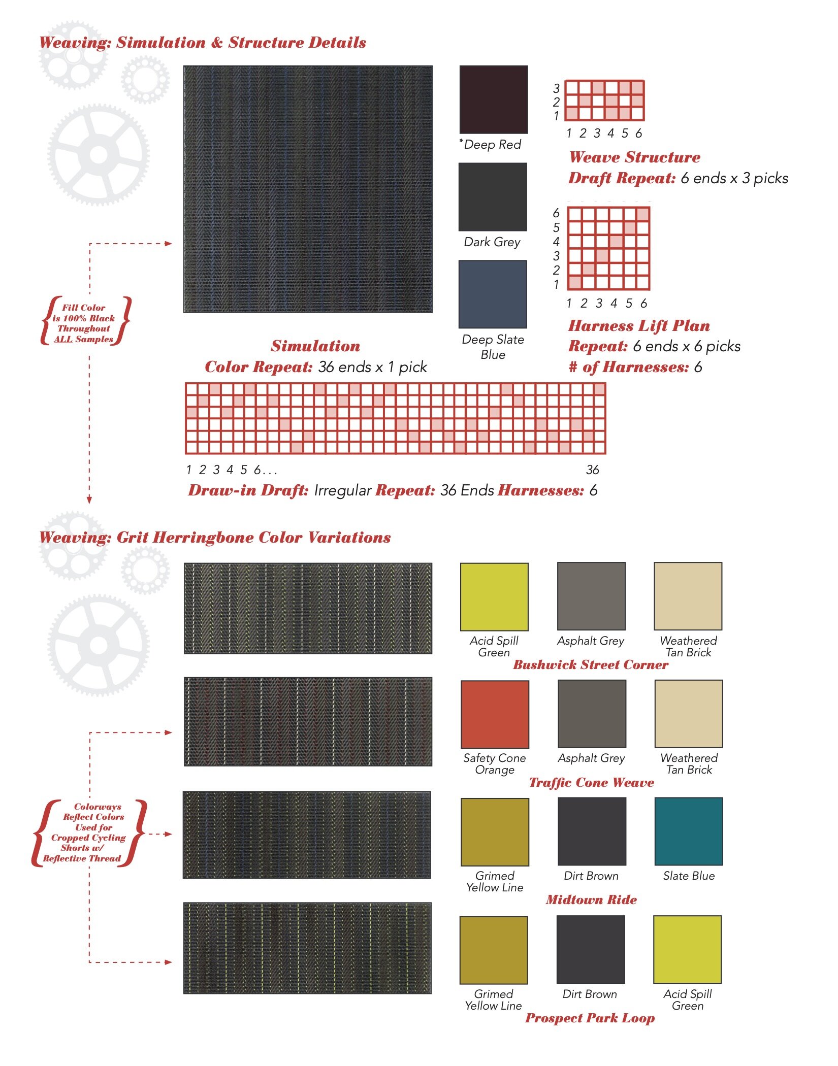 Analysis & Spec of Woven Fabric