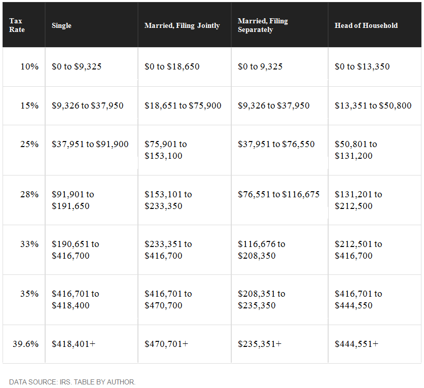 2017-tax-bracket.png