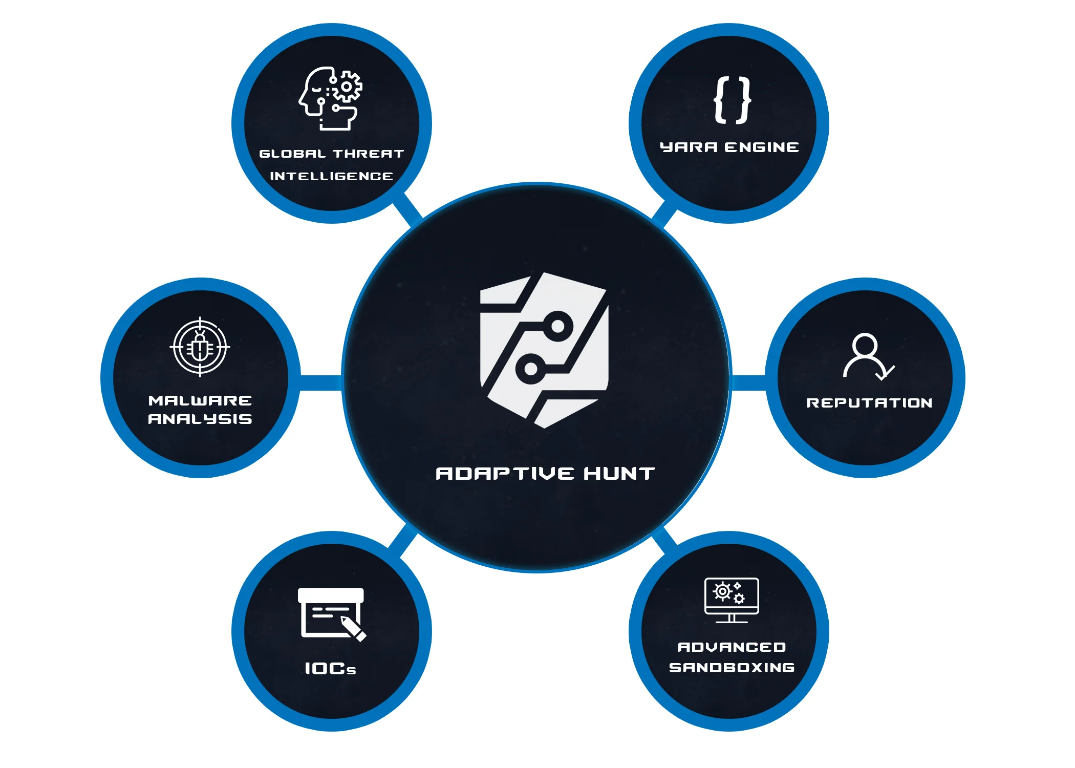 Adaptive Threat Hunt.jpg
