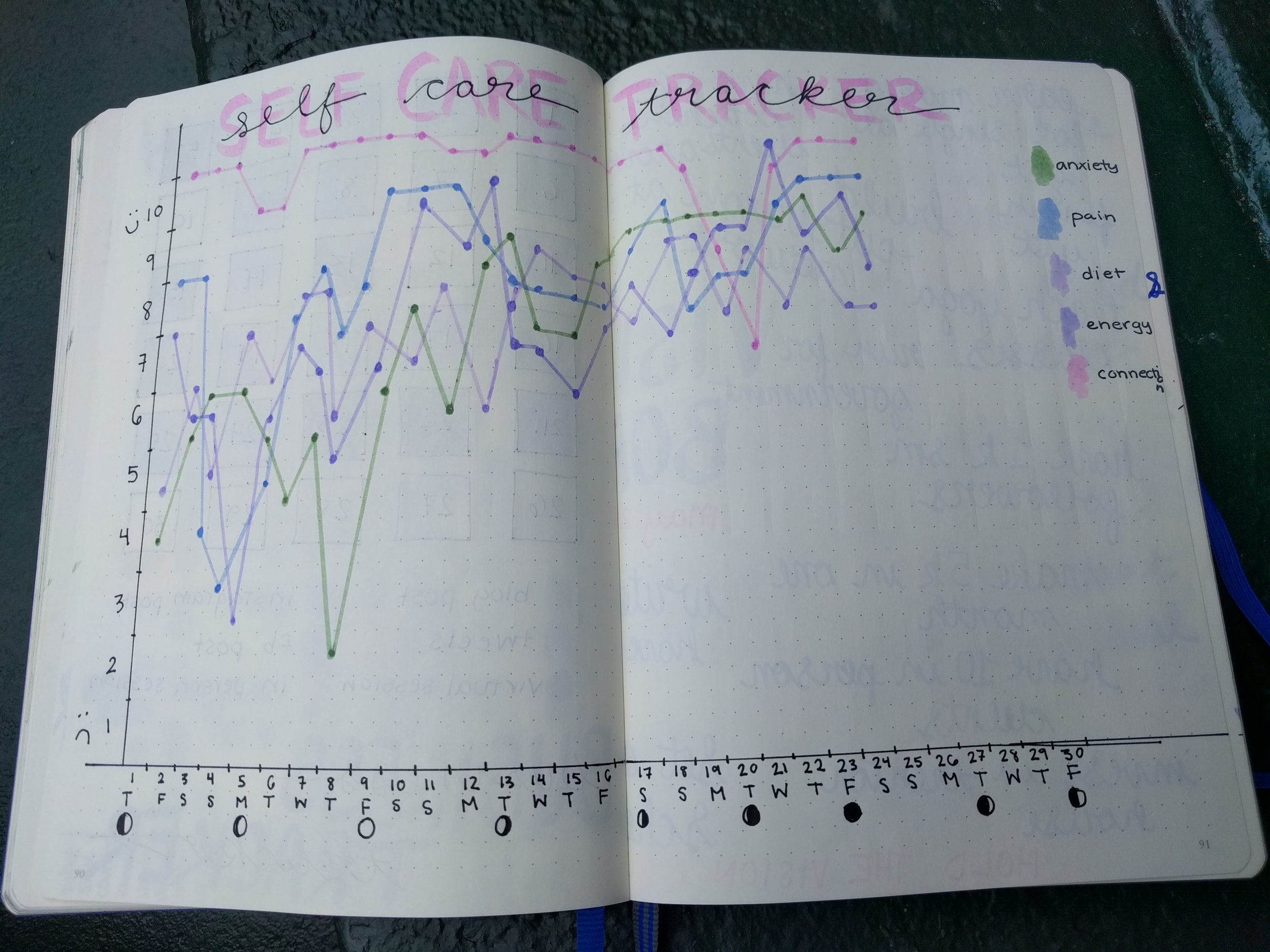 Self Care Tracker
