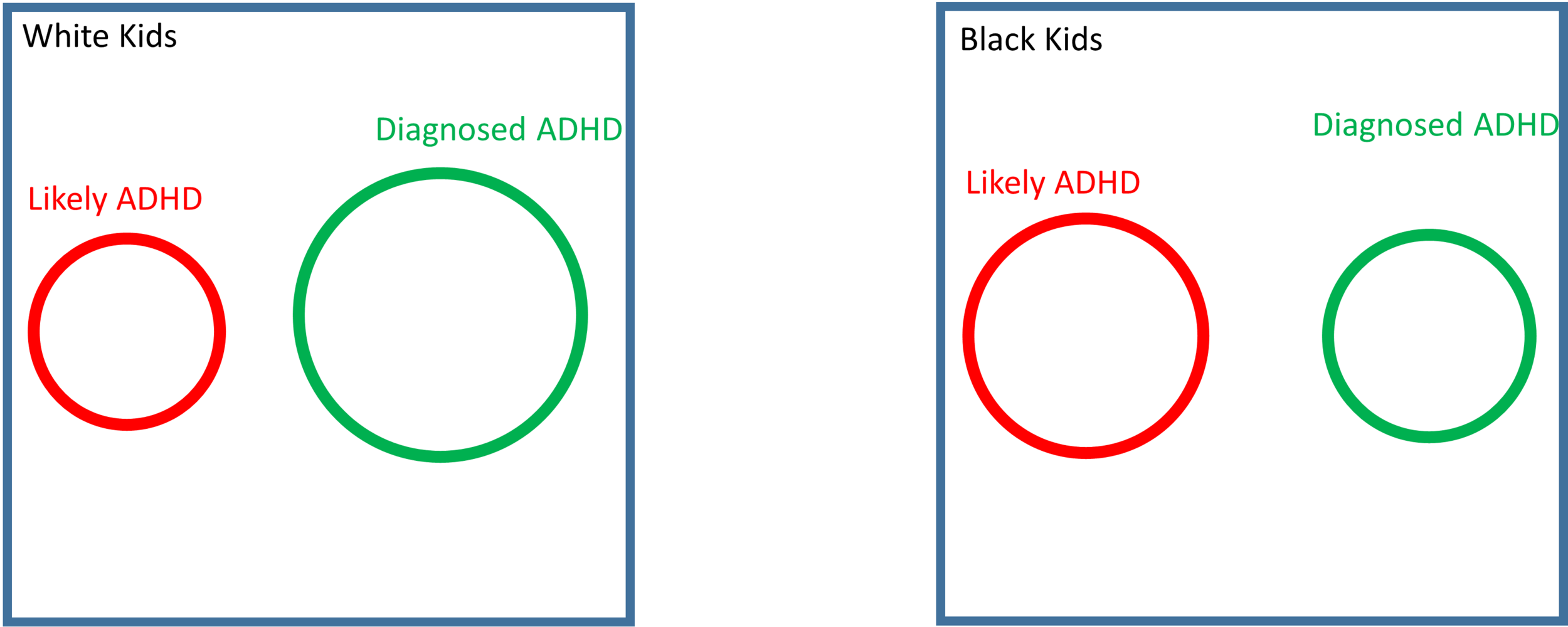 Uh... guys, we are REALLY bad at diagnosing ADHD.