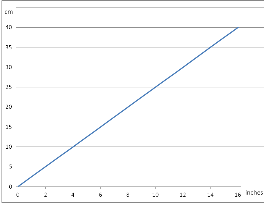 I like to measure hand size in cm to sound more impressive.