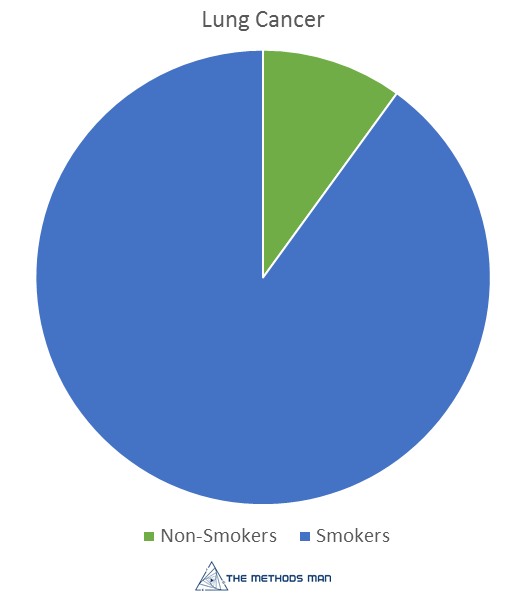 Interpreting the "Population Attributable Fraction" or What Percent of Cancer Deaths are Due to