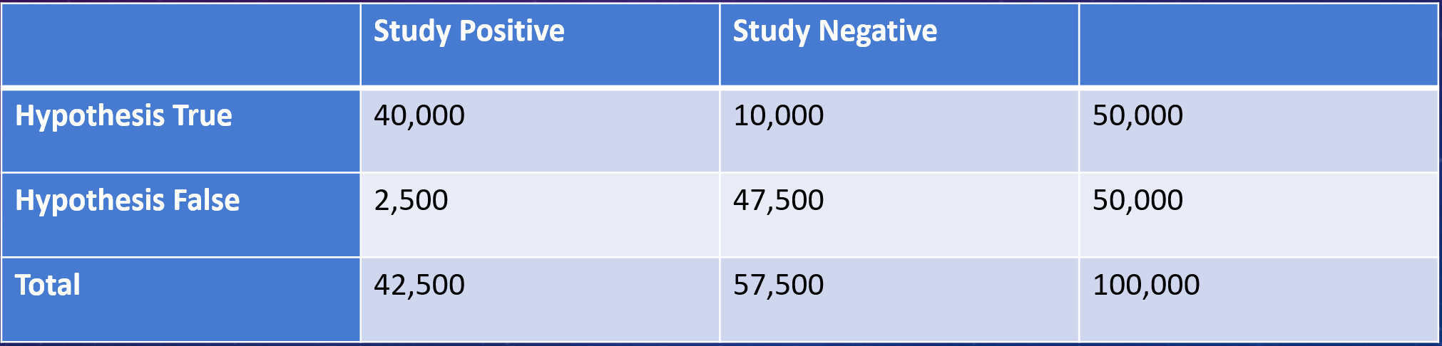 2500/42,500 = 6% or so. 