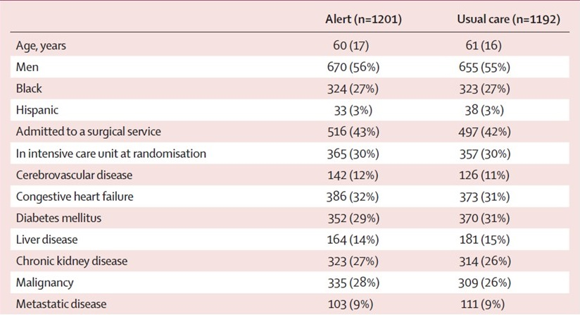 Wilson et. al. The "et al" stands for shameless self-promotion.