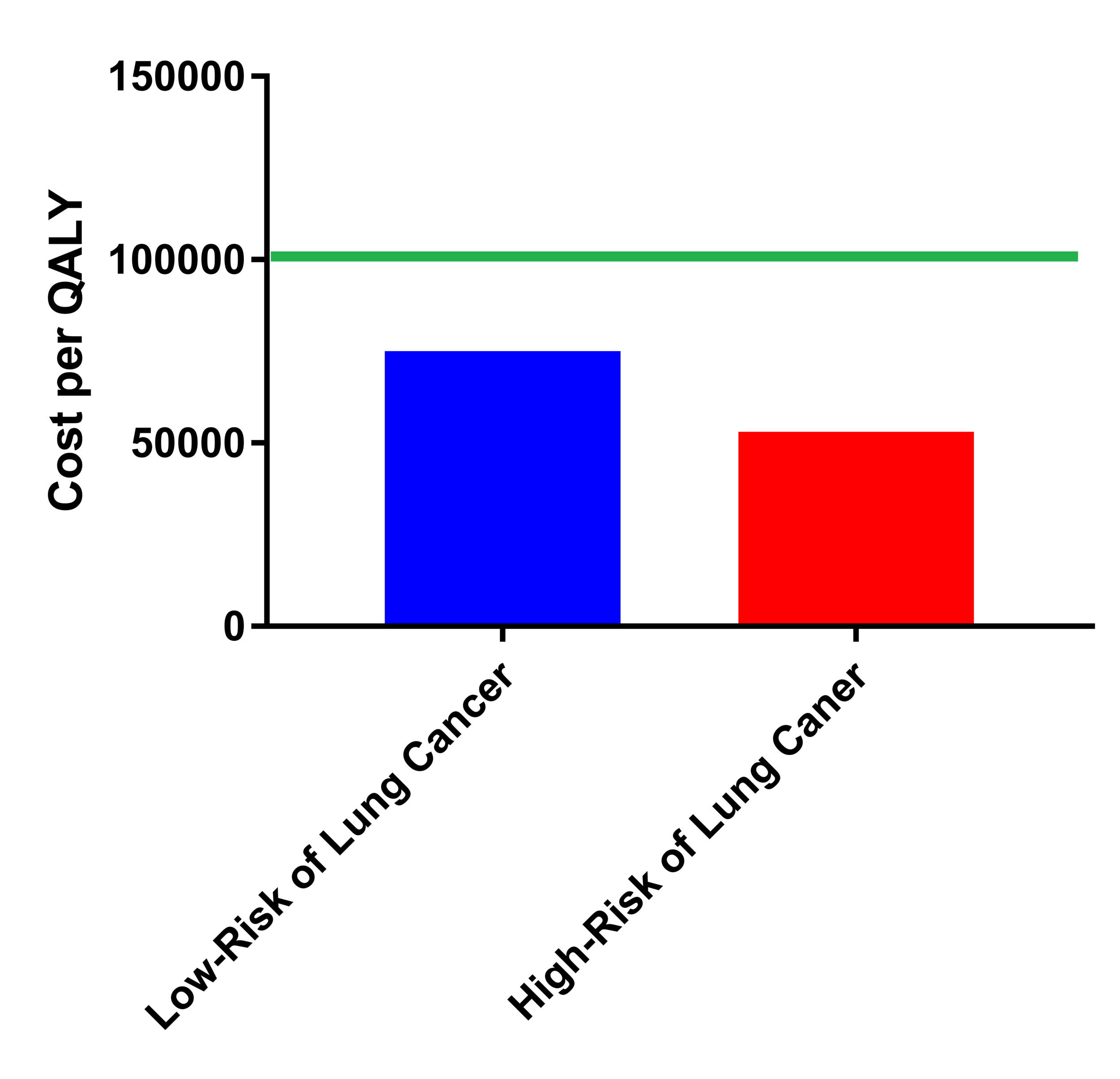 "What is the value of one year of life? Around $100,000" - Your Insurance Company