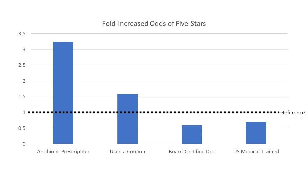 odds increase.jpg