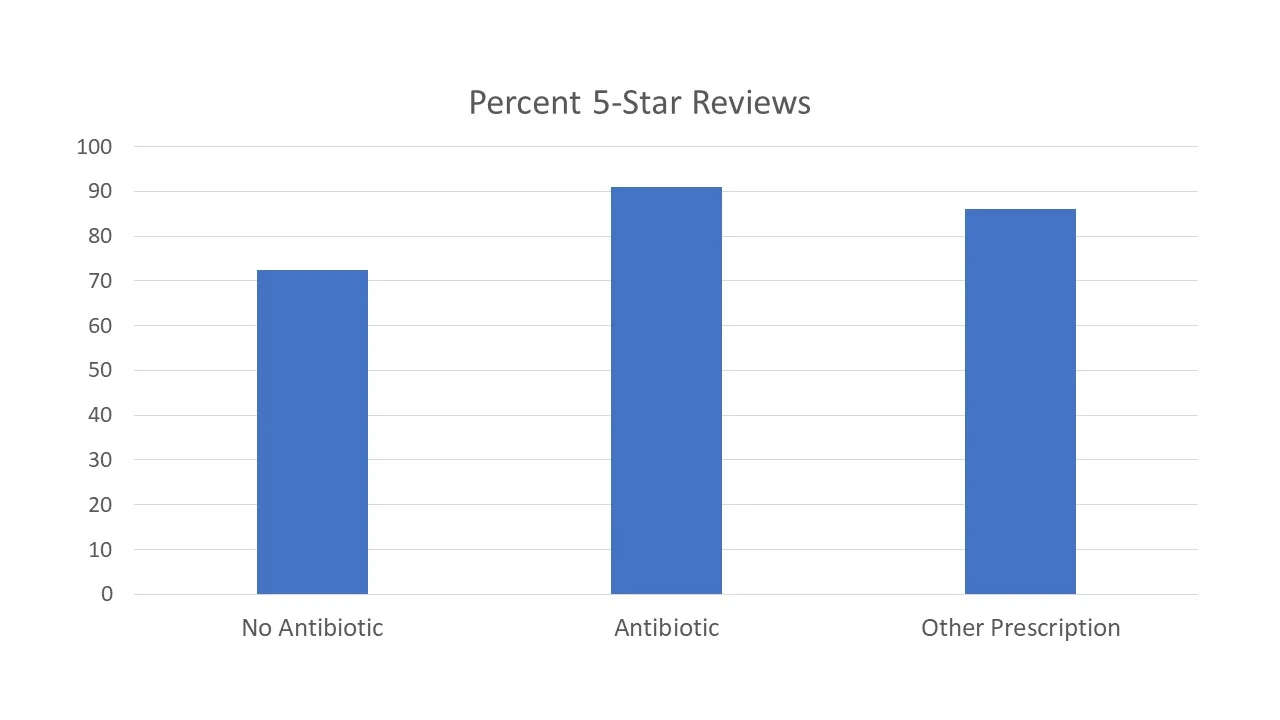 percent abx.jpg