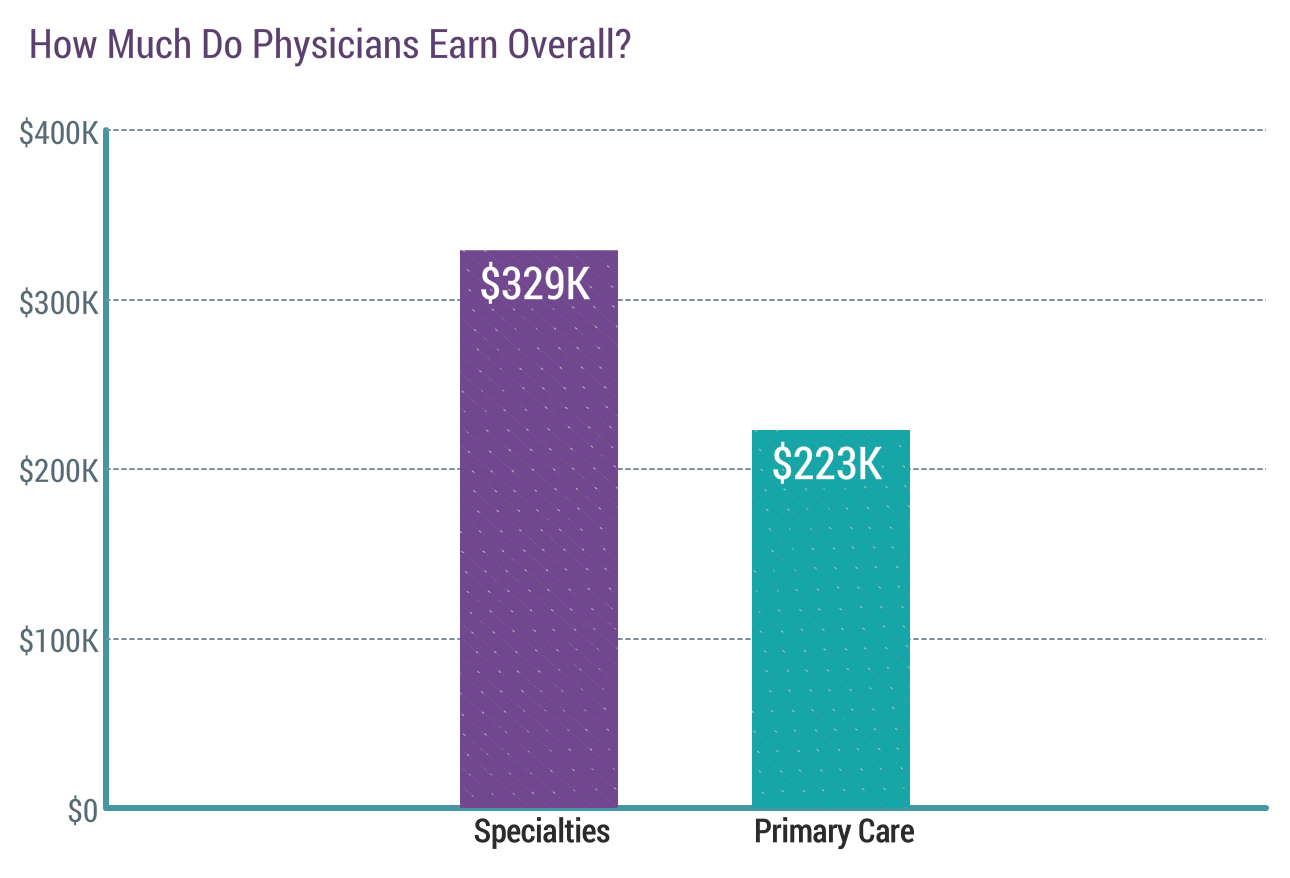Mental note: Ask for a raise.