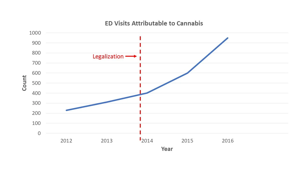 ed visits.jpg