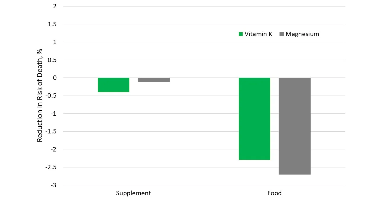 Personally, I skip the vitamin pills and just mainline Swiss chard.