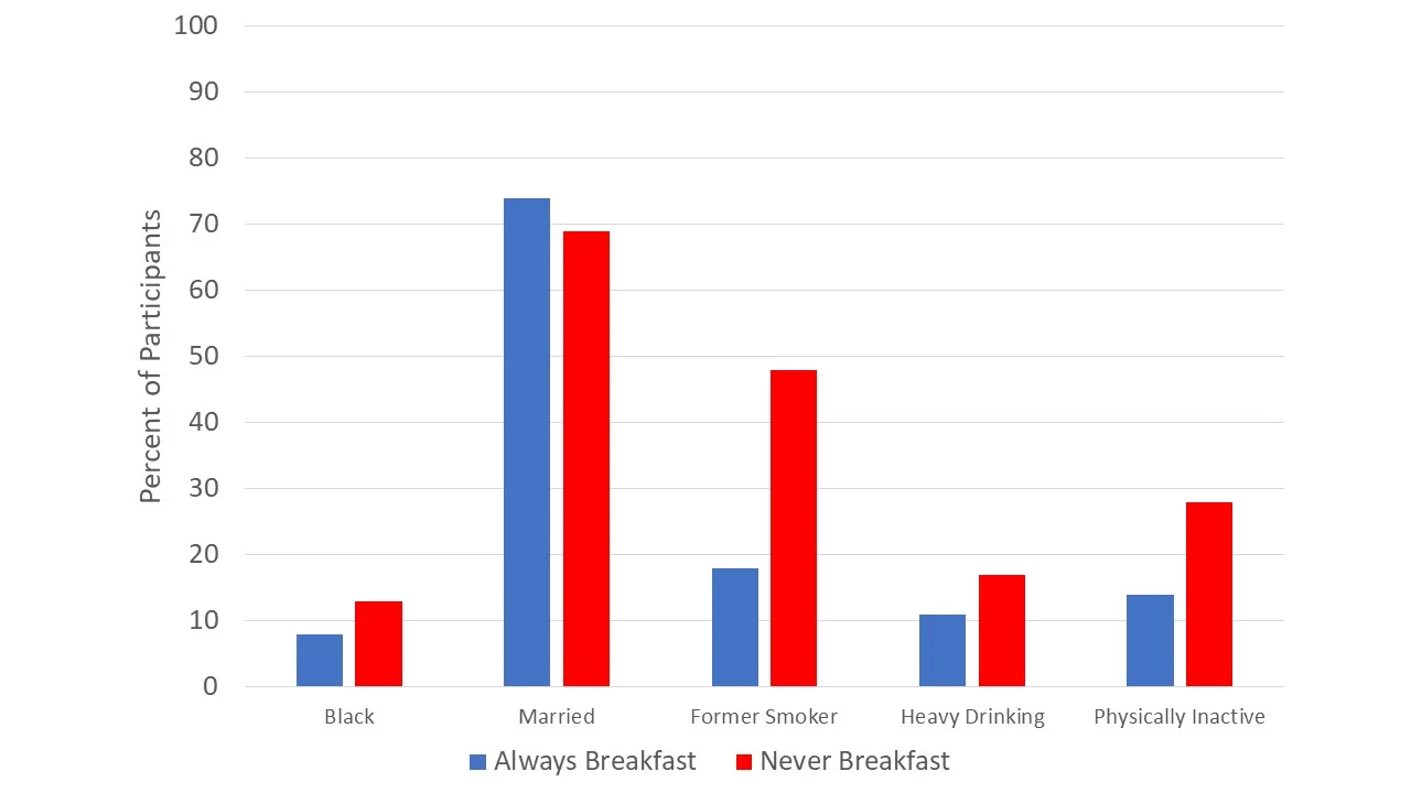 Not pictured: those who eat breakfast have time to eat breakfast.