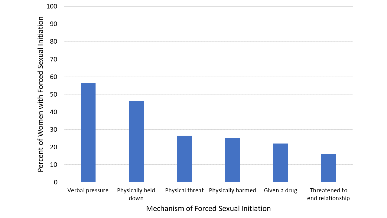 How the coercion happens (non-exclusive categories).