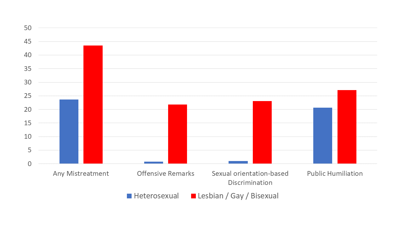 sexual orientation data.png