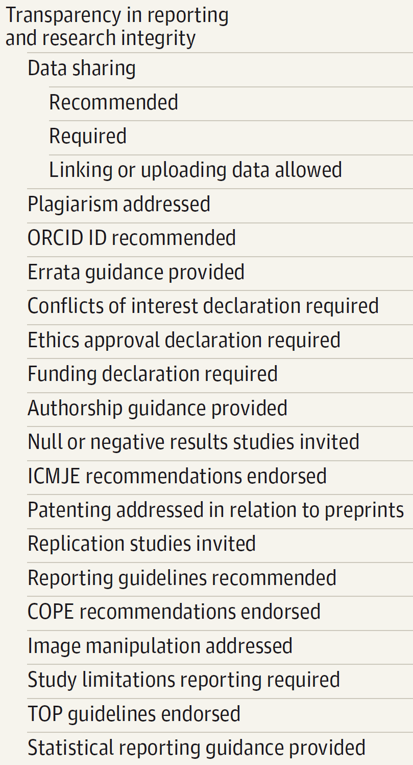 Medical Preprint Servers Are Having Quite the 2020