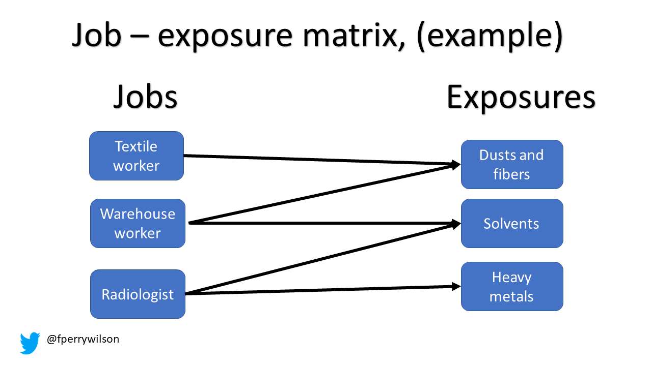 What do Hairdressers and Accountants Have in Common? According to a New