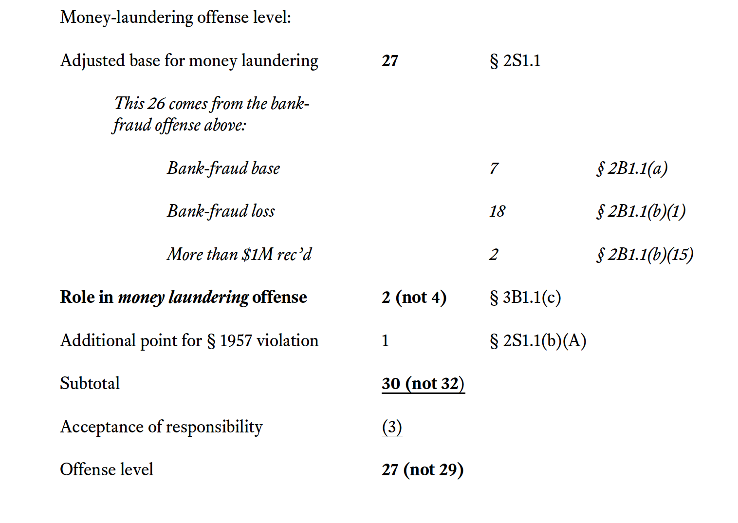 Federal Sentencing Guidelines Offense Level Chart