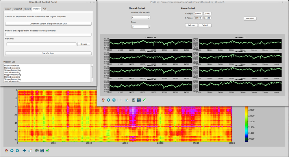WiredLeaf GUI software with live visualization of real-time capture on a per-channel basis