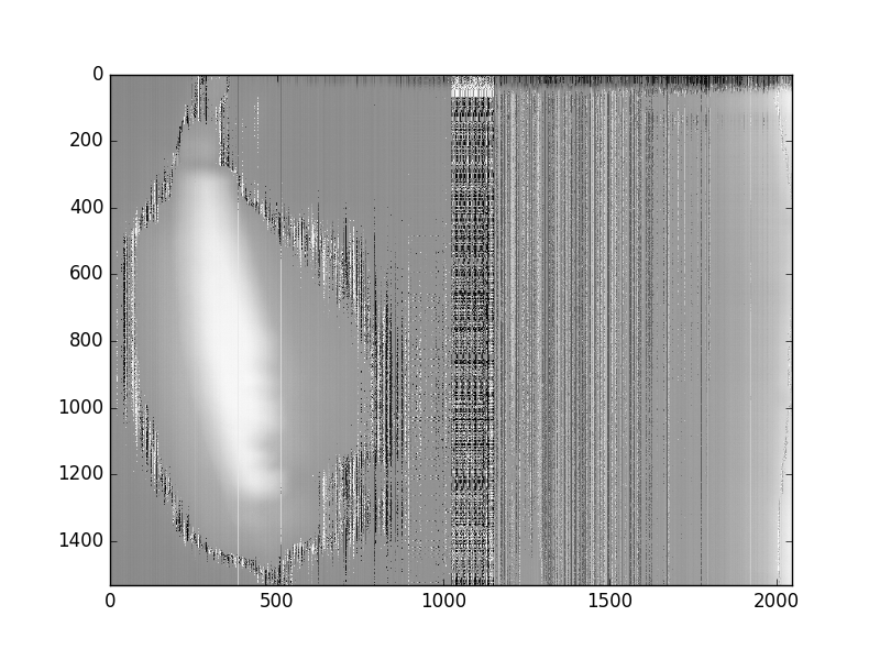 Figure 5: First Light