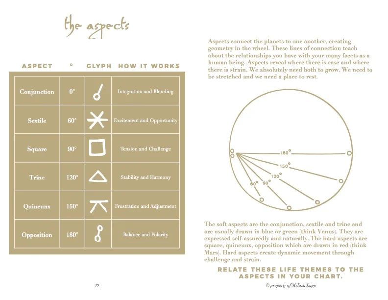 SELF-STUDY-GUIDE-Melissa-Lago-Astrology-DIGITAL2.jpg