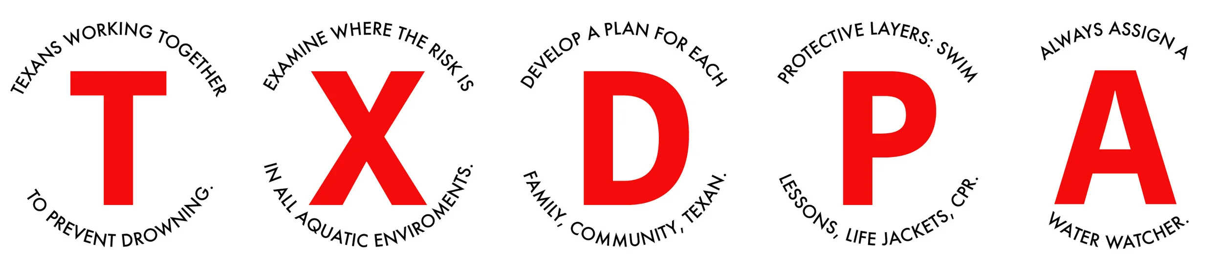 Texans working together to prevent drowning. Examine where the risk is in all aquatic environments. Develop a plan for each family, community, Texan. Protective layers: swim lessons, life jackets, CPR. Always assign a water watcher.