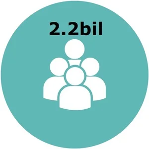 There are over 2.2 Billion active social media users in 2015, a global penetration of 30% - Global Digital Statshot, August 2015