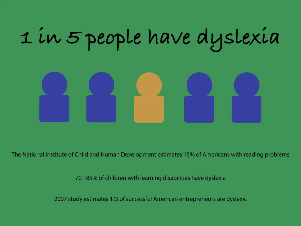 The Importance of Dyslexia Identification — KLIMB
