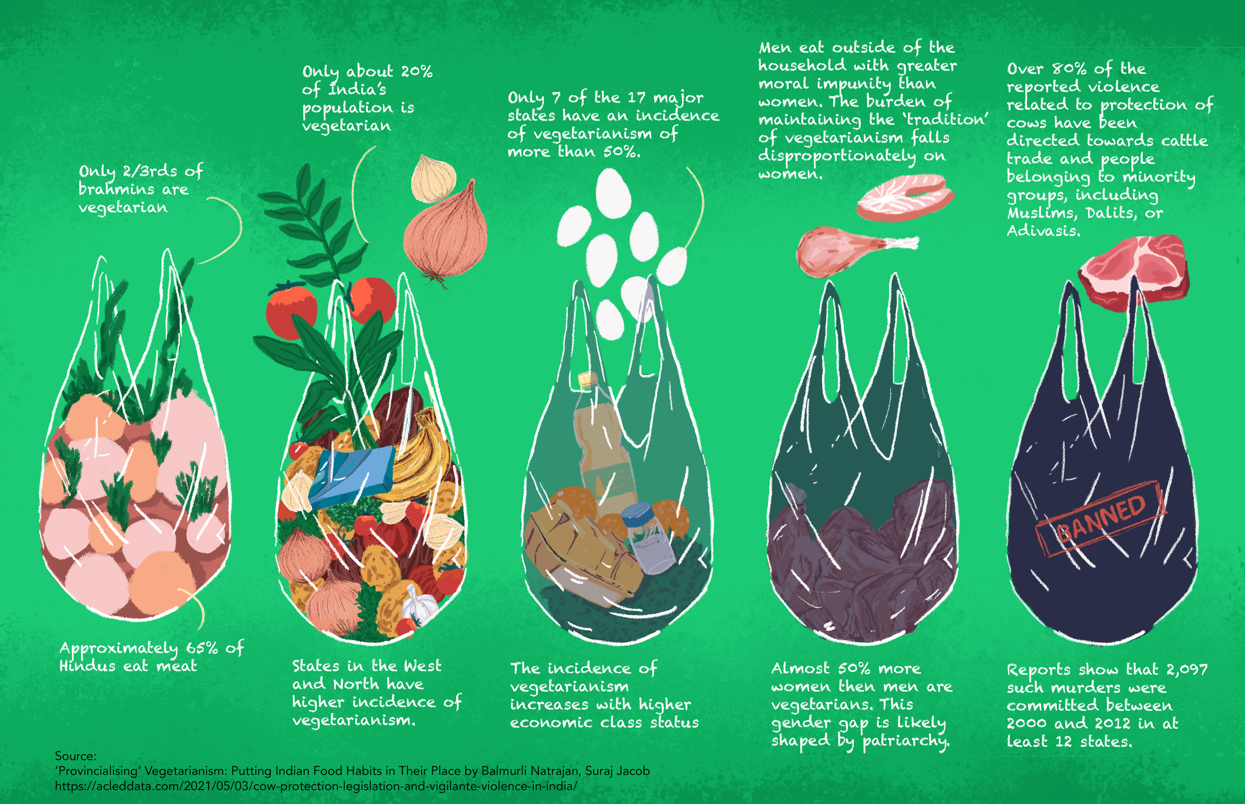 Veganovtrichy: trichy’s trusted vegan lifestyle platform