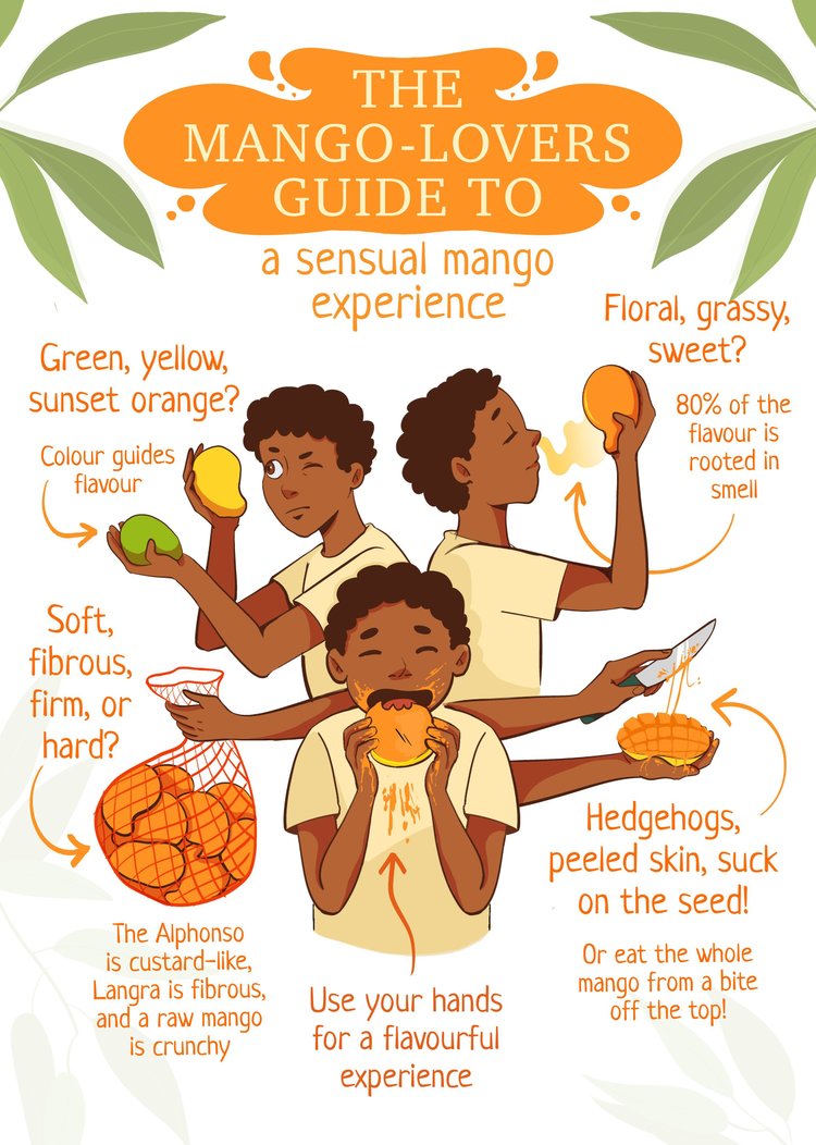 Romancing the Mango: The Story on India's Most Beloved Fruit — GOYA