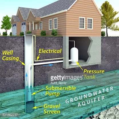 Well Pumps \u0026 Tanks — Copperhead 