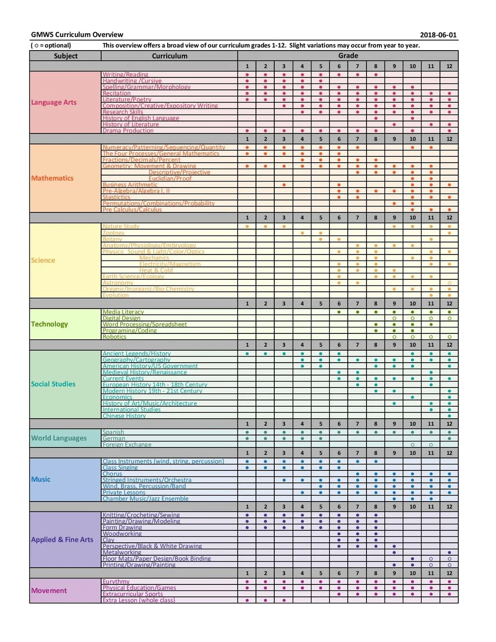 GMWS+Curriculum+Overview+2018-06-01+v03-page-001.jpg