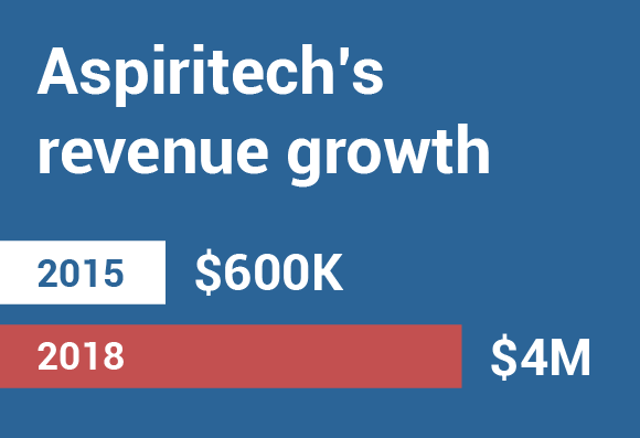 Aspiritech_infographics-01.png