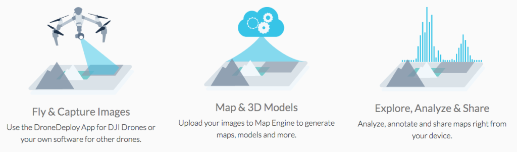 drone-deploy-services-1024x301.png