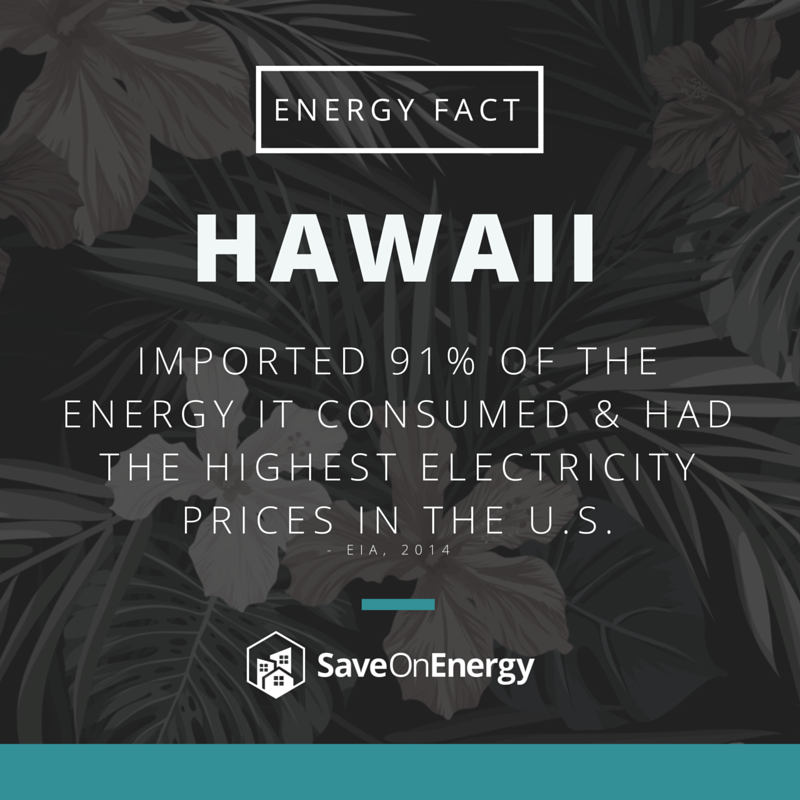Energy Fact - Hawaii - Imported 91% of E 2014.png
