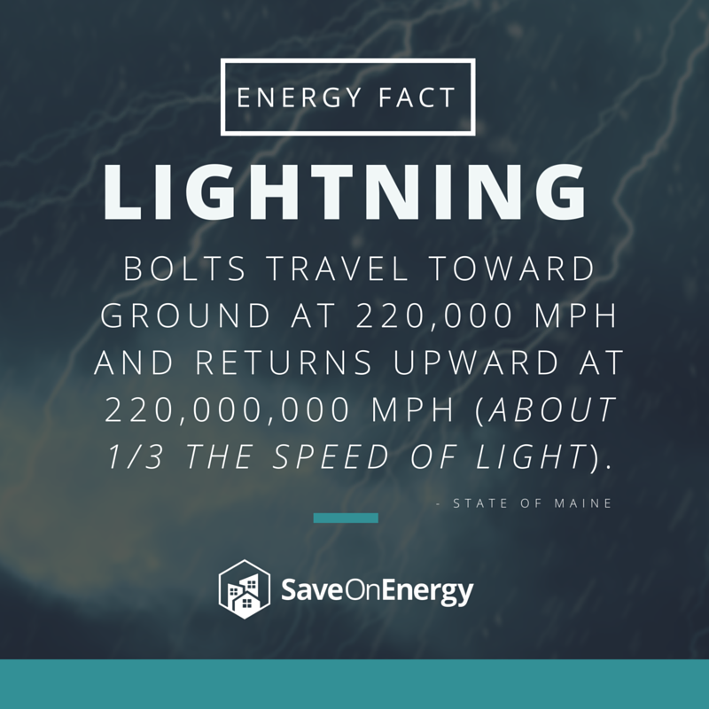 Energy Fact -Lightning FAST and HOT (1).png