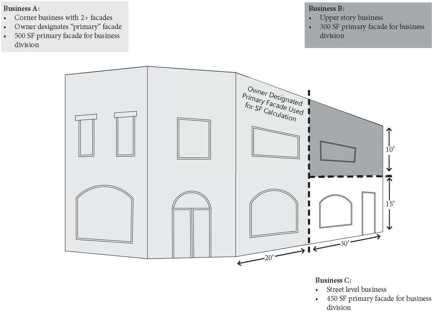 sample downtown sign design guidelines