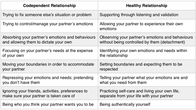 Codependency In Relationships Reflection Counselling Services