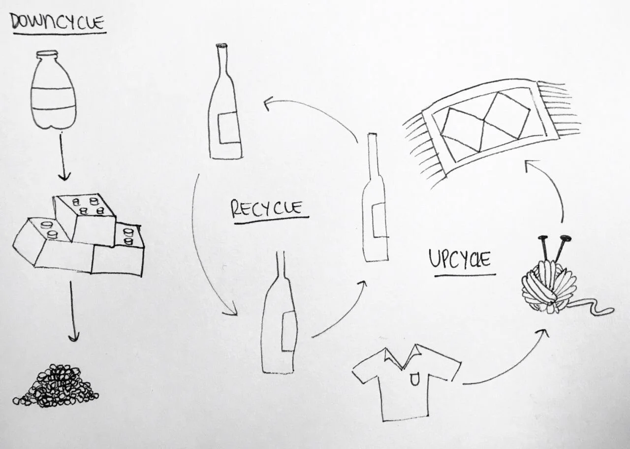 Downcycle recycle upcycle reframe.JPG