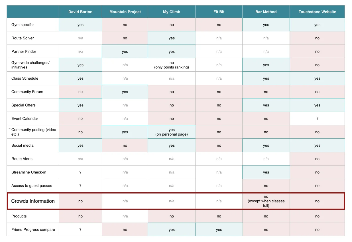 COMPETATIVE AND COMPARATIVE ANALYSIS