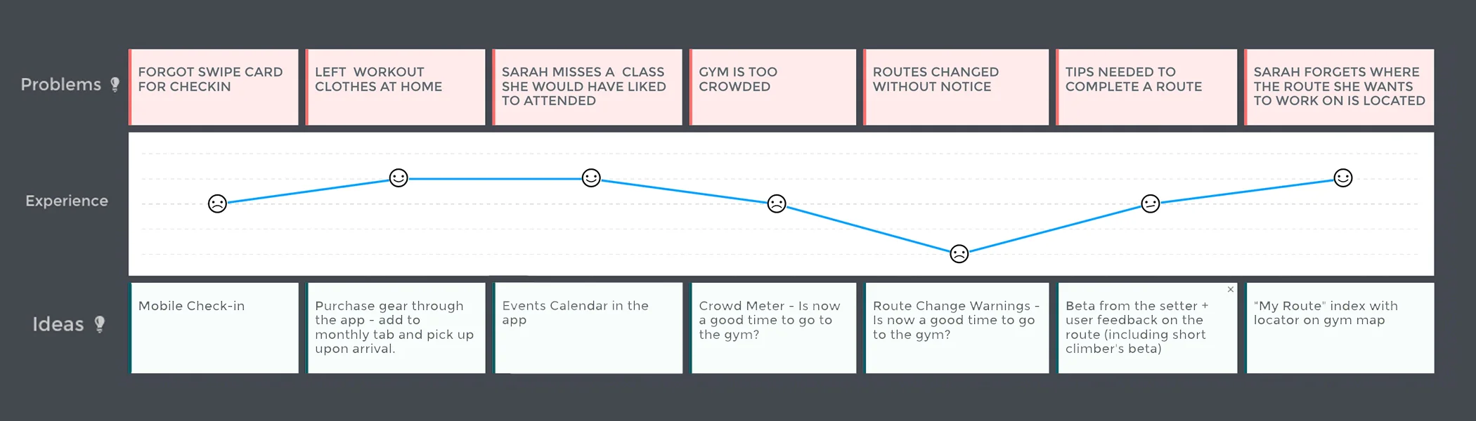 CUSTOMER JOURNEY