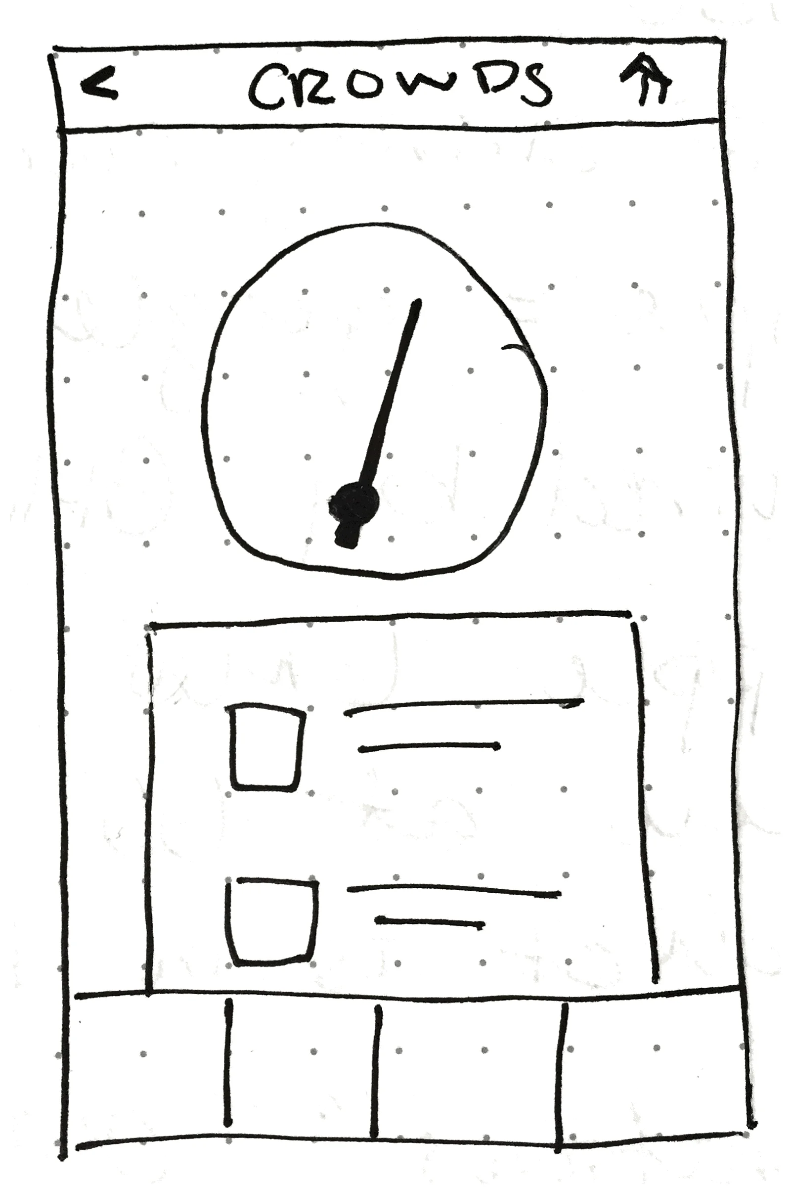 A gauge based on an algorithm of both gym and user input shows users the gym's current crowd level.