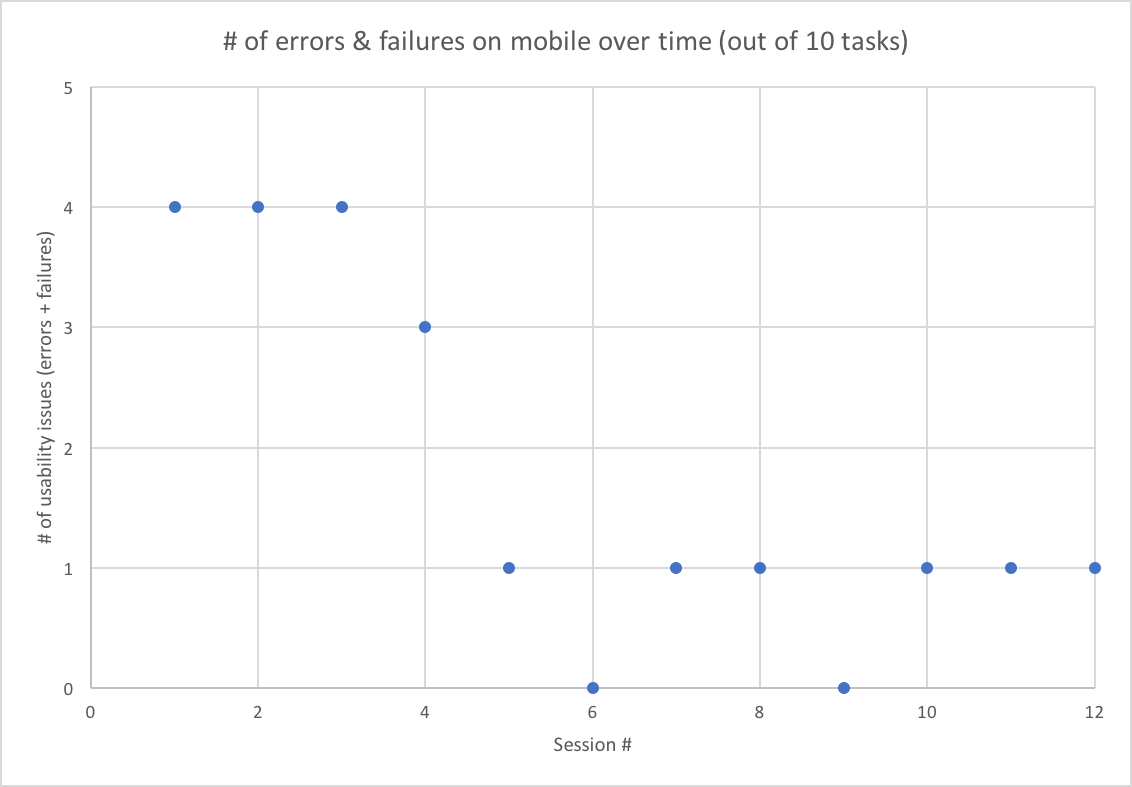 MobileErrorsFailures.png