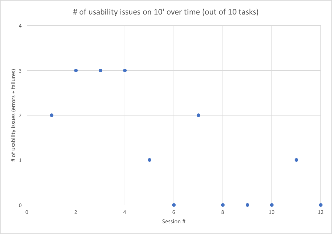 10ERrorsfailures.png