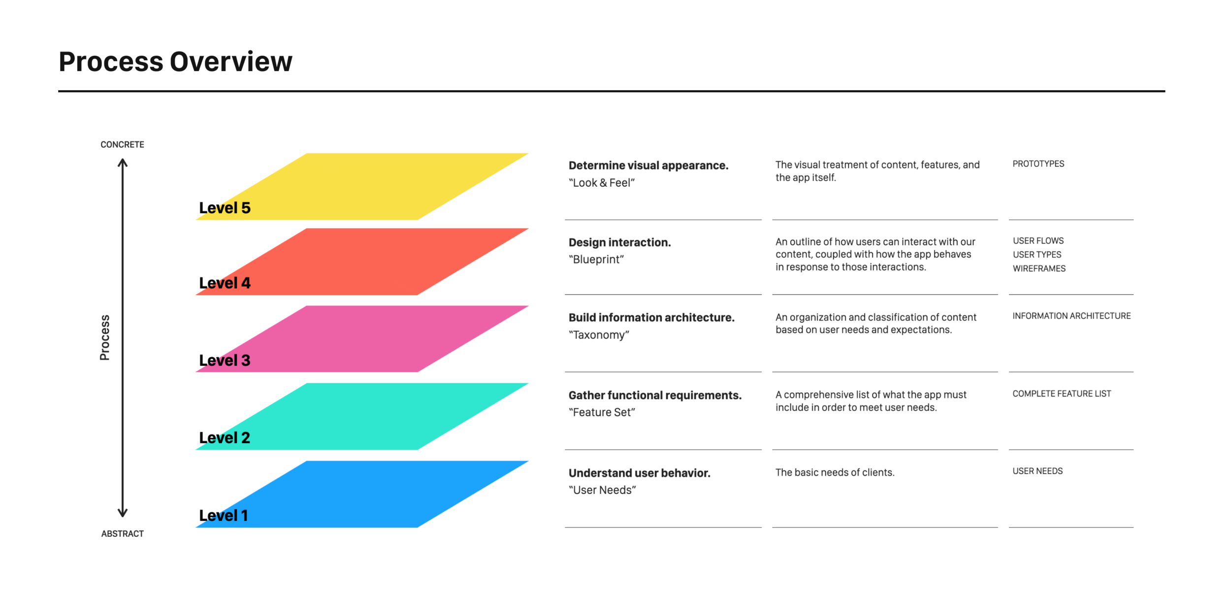 Process Overview.png