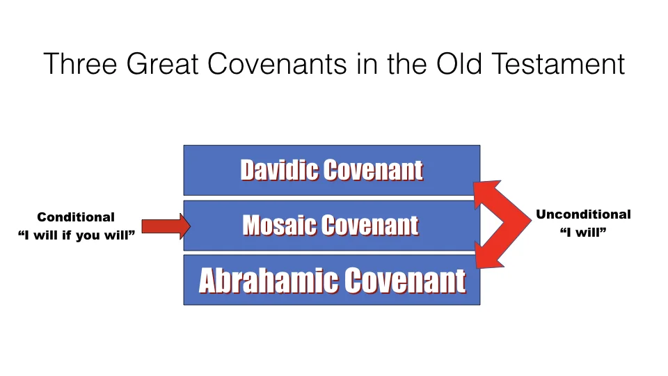 Slides for Jeremiah 31.001.jpeg