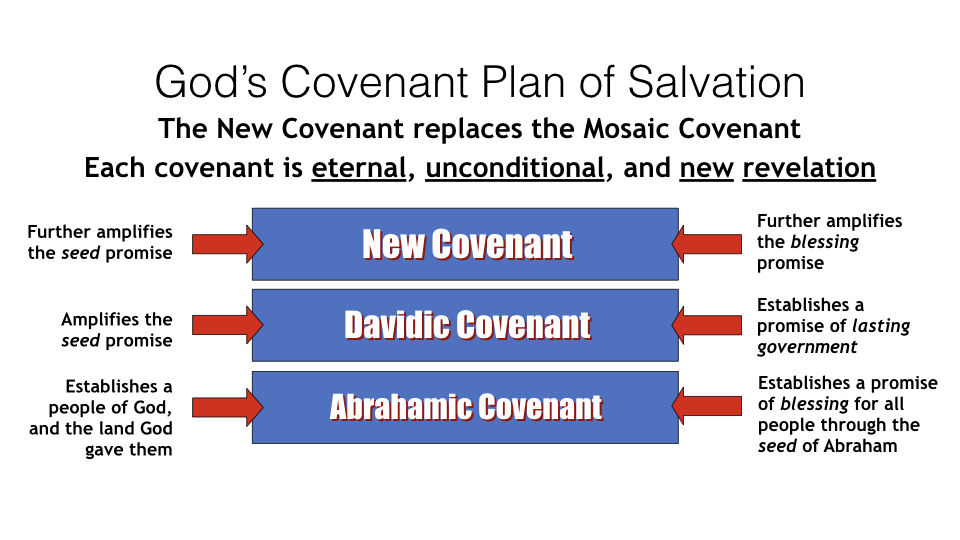 Slides for Jeremiah 31.002.jpeg