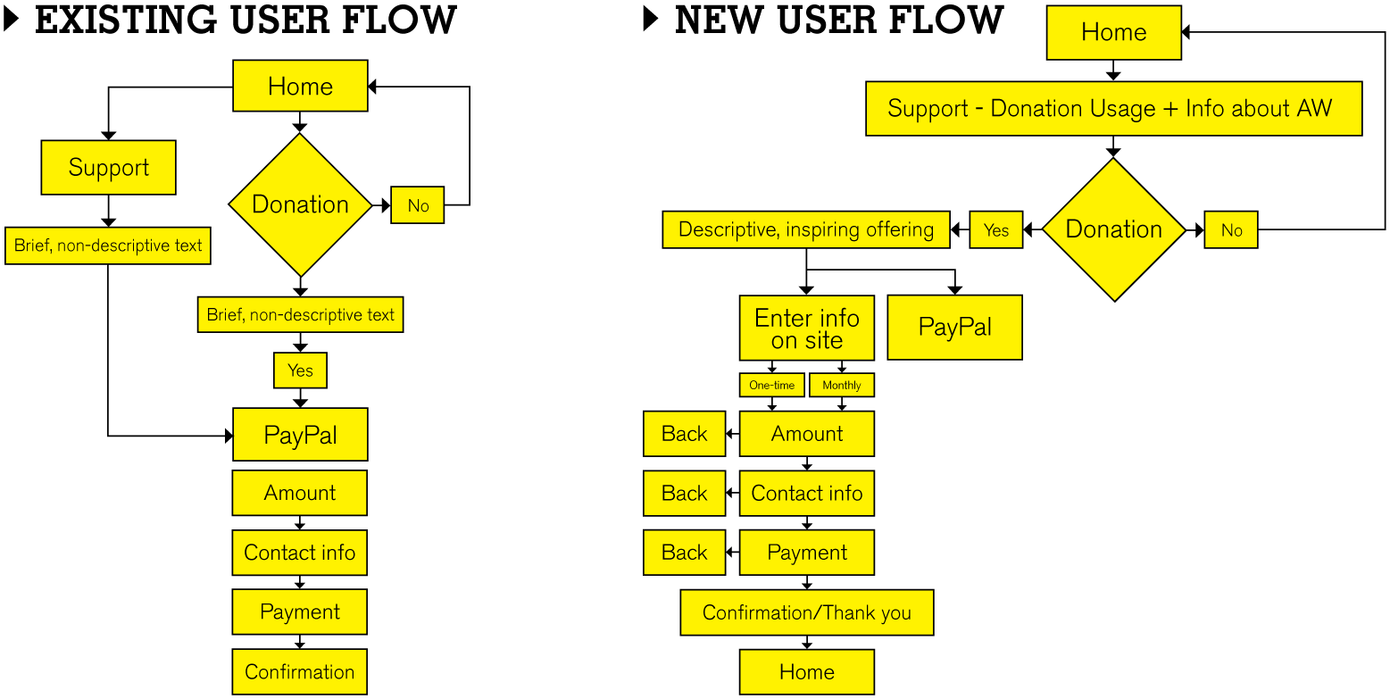 UserFlow-01.png